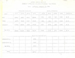 Boston Public Schools: projected enrollments and daily attendance, all schools, 10 September 1975 by Unknown