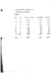 Voter statistics for independents and democrats, November 1973 by Moakley Campaign Committee