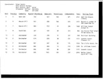 Voter statistics for the Boston communities of the West End, Beacon Hill, South End, and Dorchester, 1974 by Moakley Campaign Committee