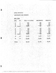 Voter statistics for independents and democrats, 1974 by unknown