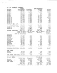 List of data and statistics about the possible 9th congressional district, 1990