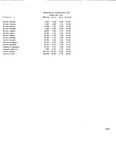 List of data and statistics about towns in the 9th congressional district, 1990 by unknown