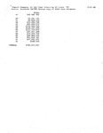 List of El Salvador cases and expense totals by fiscal year from 1980-1992, 3 April 1992 by unknown