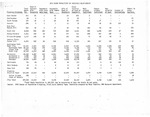 1970 Negro Population by Household Relationship from 1970 Census of Population and Housing, First Count Summary Tape, 1970s by Mary Tompkins