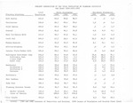 Percent Composition of the Total Population District in the City of Boston, 1950-1970 by Mary Tompkins