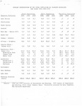 Percent Distribution of the Total Population for Years 1950-1970 by Mary Tompkins