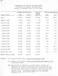 Distribution of Families by Income Level, in the City of Boston, 1960 and 1970 (Dollars of Constant Value at 1970 Prices), 1960-1970 by unknown