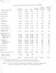 Total Population by Race in the City of Boston, 1970 by Mary Tompkins