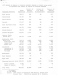 1970 Number of Persons of Spanish Descent, Persons of Puerto Rican Birth or Parentage and Number of Persons of Spanish Language, 1970s by Mary Tompkins