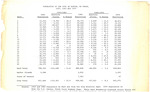 Population of the City of Boston, by Wards, 1950,1960, and 1970, 1950-1970 by unknown