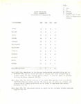 Memo, Summary of Votes on Busing 94th Congress Massachusetts Delegation, circa 1975